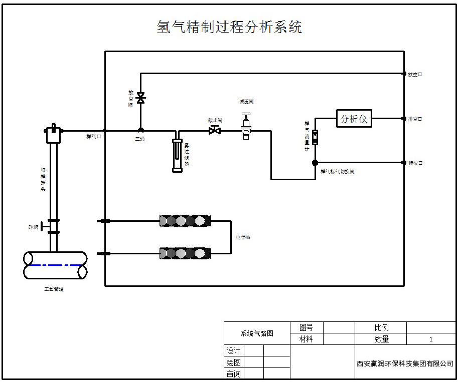 電解水制氫在線分析系統(tǒng)設(shè)計方案 電解水制氫在線分析系統(tǒng)設(shè)計方案